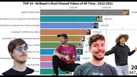 mr best|top 10 mr beast videos.